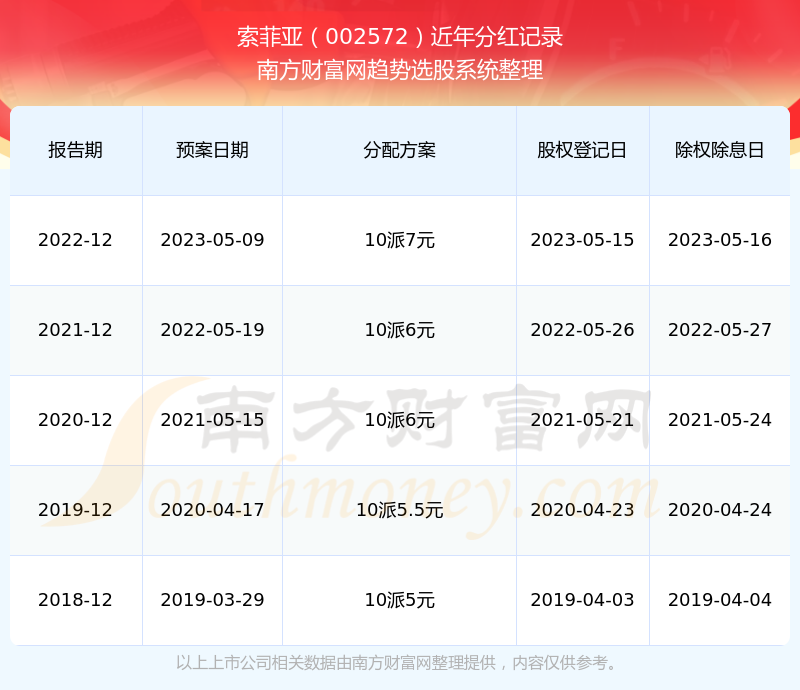索菲亞股票最新動態(tài)與小巷深處的驚喜探索揭秘