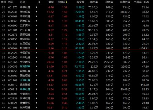 揭秘科技新品重塑投資體驗(yàn)，股票總量一覽無(wú)余