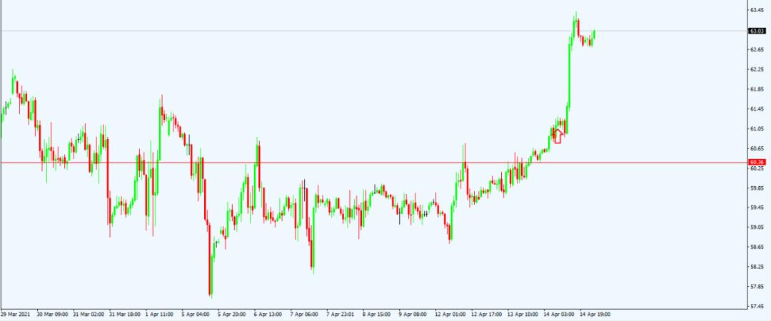 昨日行情，自然美景的鼓舞之旅