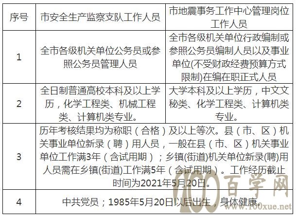 文登三天最新招聘信息匯總
