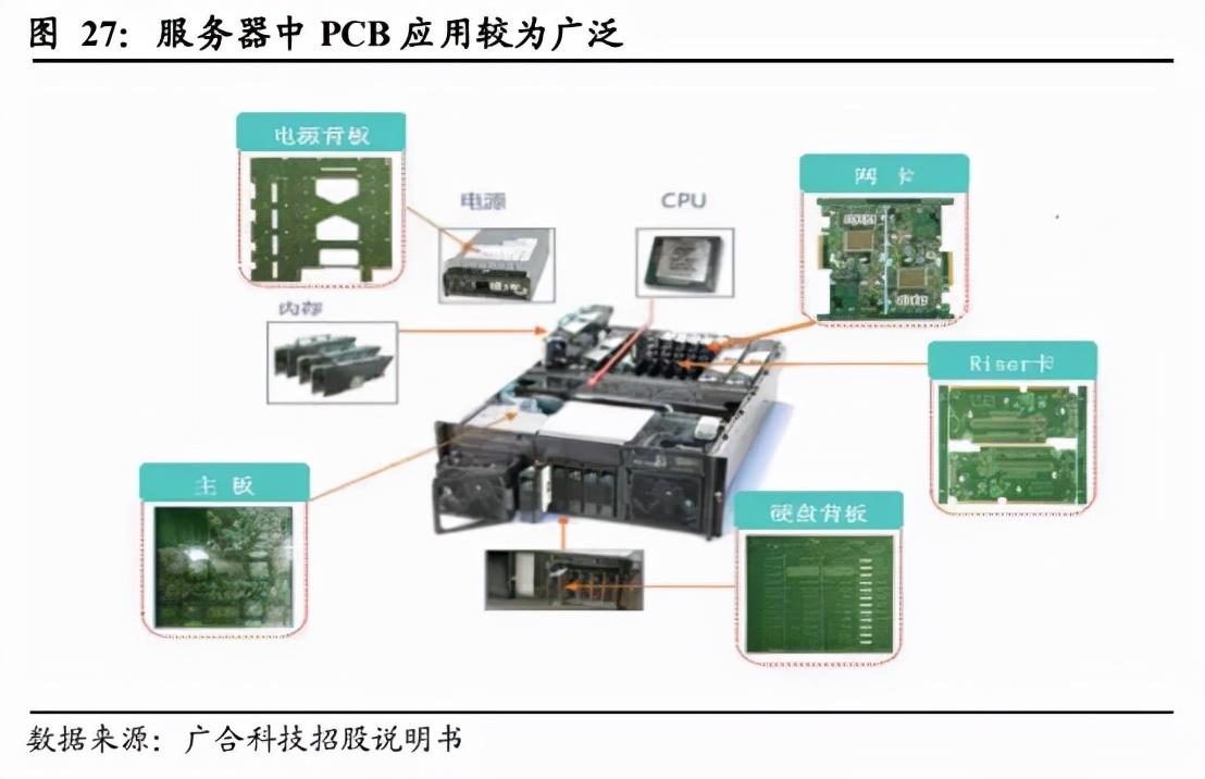 洞悉PCB上市公司排名，行業(yè)巨頭與市場格局揭秘
