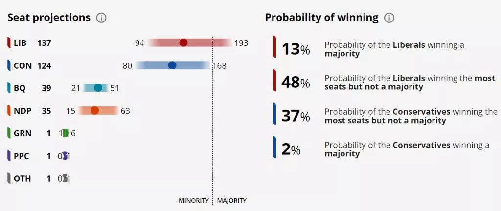 最新大選預測資訊，揭示未來走向的線索