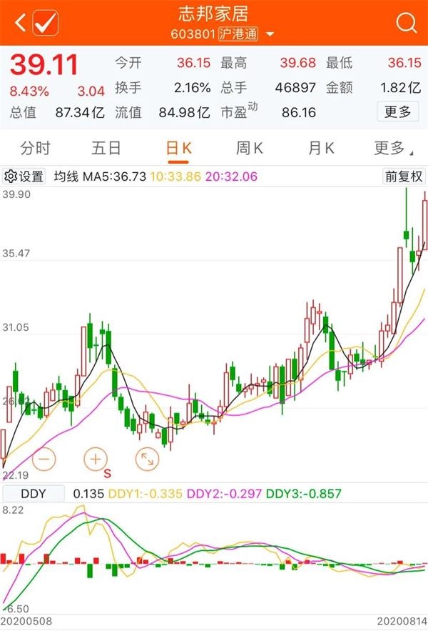志邦股票行情，科技巨擘重塑投資未來之路