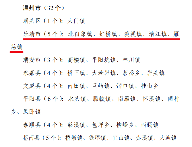 樂(lè)清最新統(tǒng)計(jì)信息及多維度分析概覽