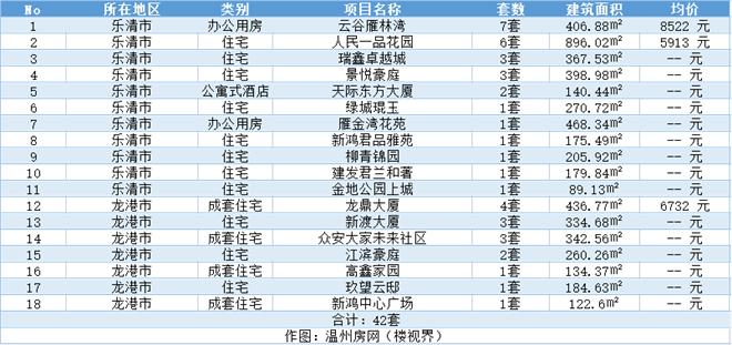 樂(lè)清最新統(tǒng)計(jì)信息及多維度分析概覽