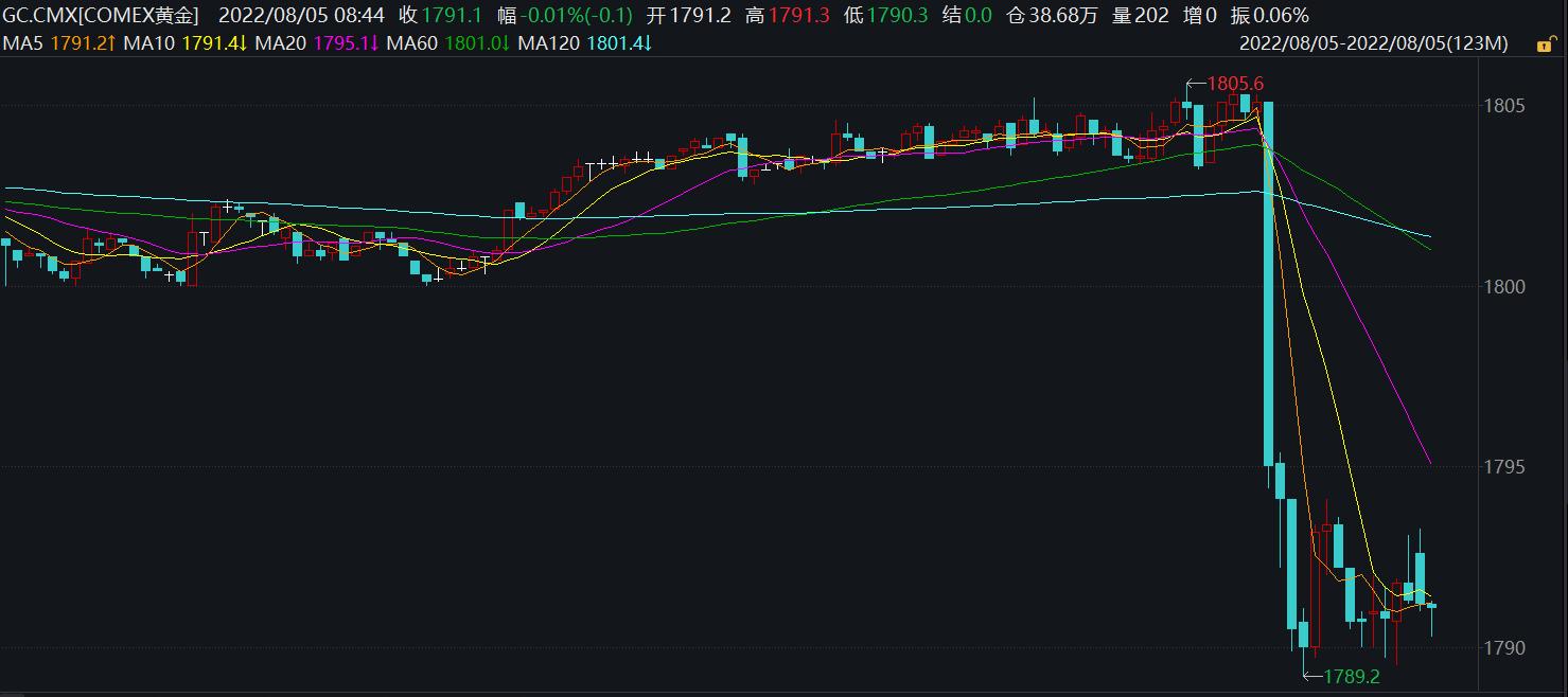 美國(guó)最新非農(nóng)數(shù)據(jù)發(fā)布，解讀數(shù)據(jù)與影響，專(zhuān)家觀點(diǎn)分析