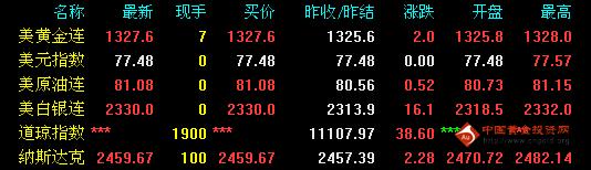 恒泰金行情，與自然美景的浪漫遨游之旅