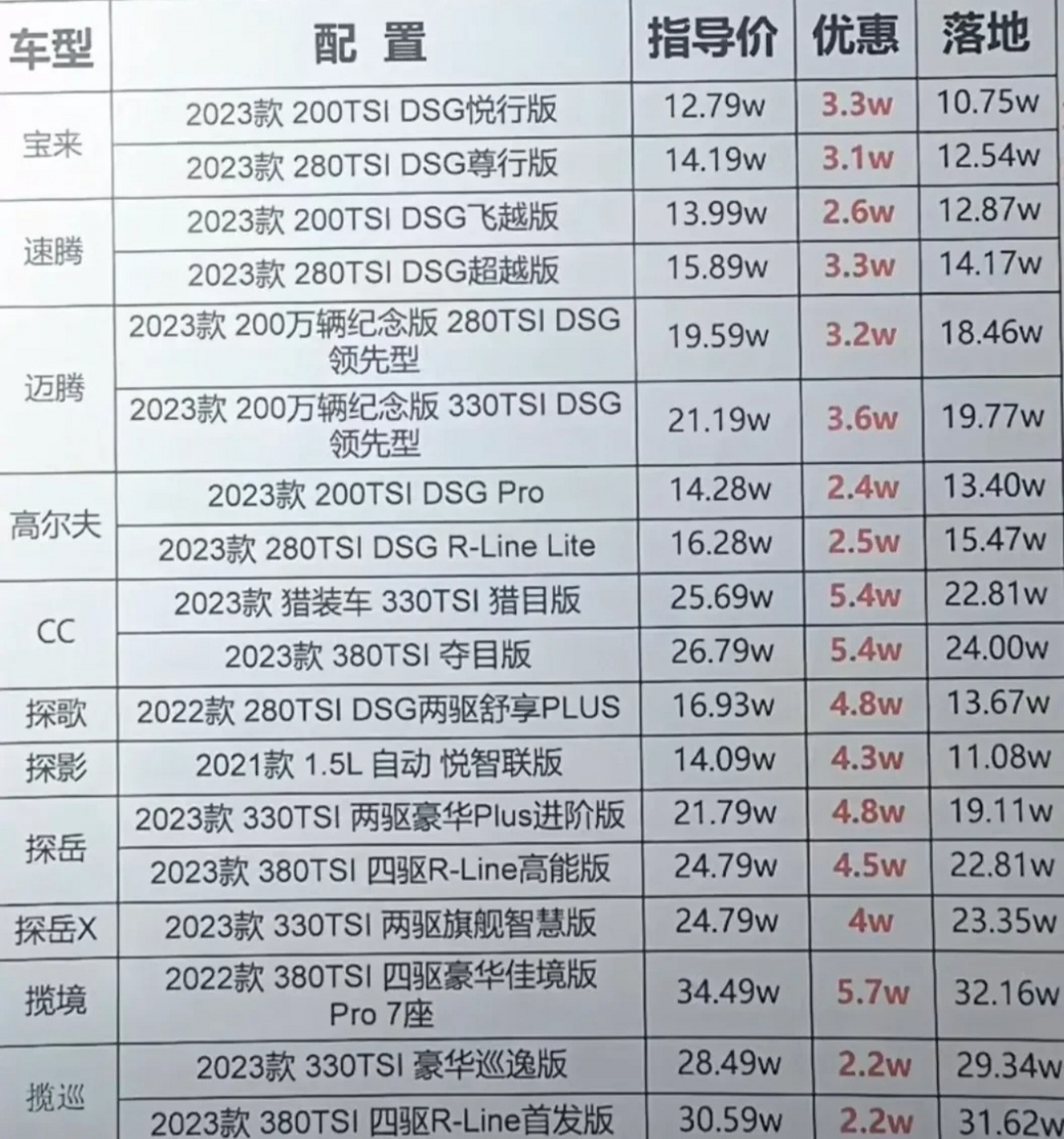 一汽大眾車(chē)型大全及價(jià)格表