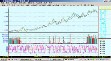 美原油連續(xù)最新走勢圖，背景、影響與地位分析