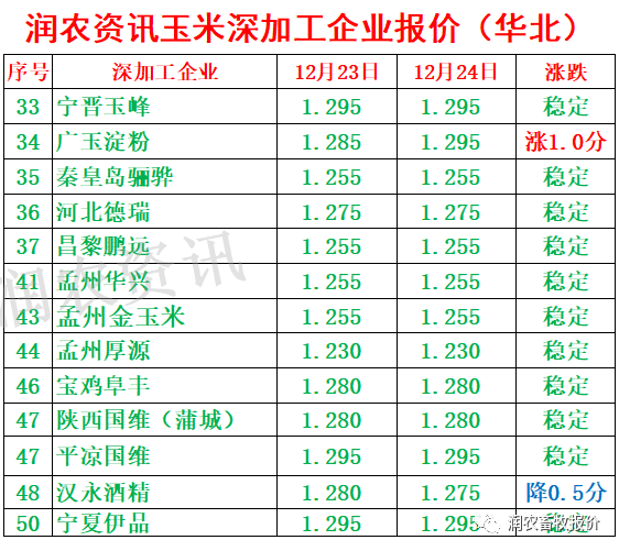 今日糧食價格行情實時查詢與更新