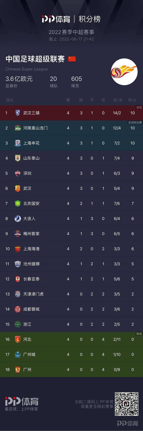 中超聯(lián)賽最新排名，時(shí)代的印記與影響的力量