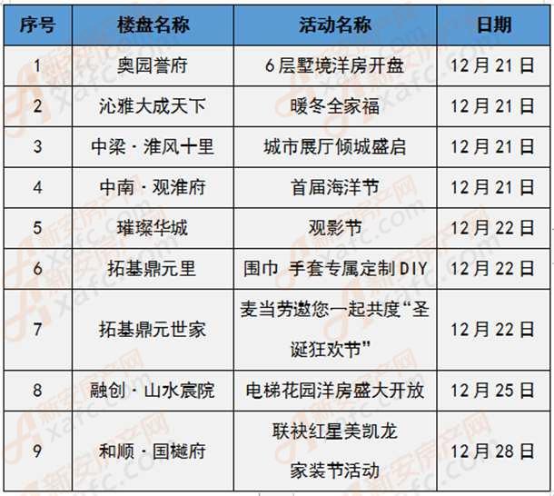??蚌埠最新房?jī)r(jià)動(dòng)態(tài)更新?