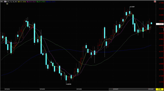 外匯市場行情深度解析與預(yù)測分析