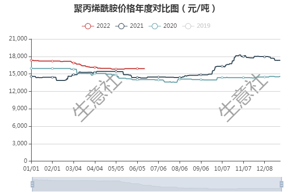 聚丙烯酰胺價格走勢，與自然美景的旅行對話之旅