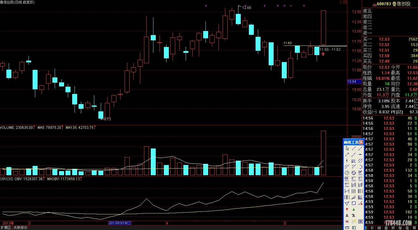 600109股票行情深度分析與前景展望