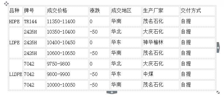 pe價(jià)格行情最新報(bào)價(jià),PE價(jià)格行情最新報(bào)價(jià),詳細(xì)步驟指南