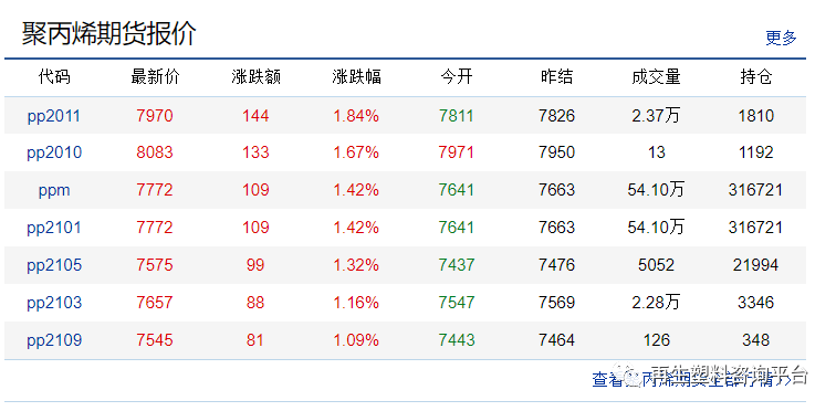 pe價(jià)格行情最新報(bào)價(jià),PE價(jià)格行情最新報(bào)價(jià),詳細(xì)步驟指南