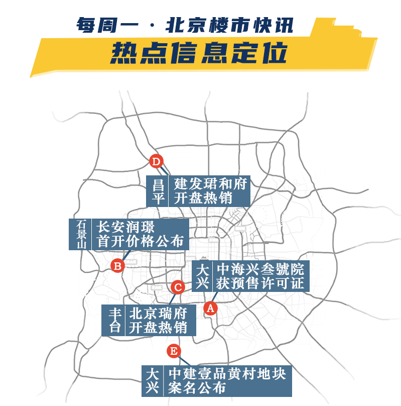 “北京最新動(dòng)態(tài)”,北京最新動(dòng)態(tài)，探索北京，從入門到進(jìn)階