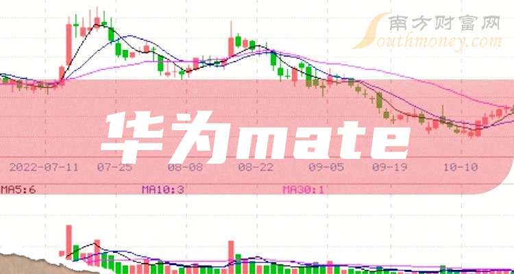 華為股票走勢，時(shí)代印記與市場的波動(dòng)同步觀察