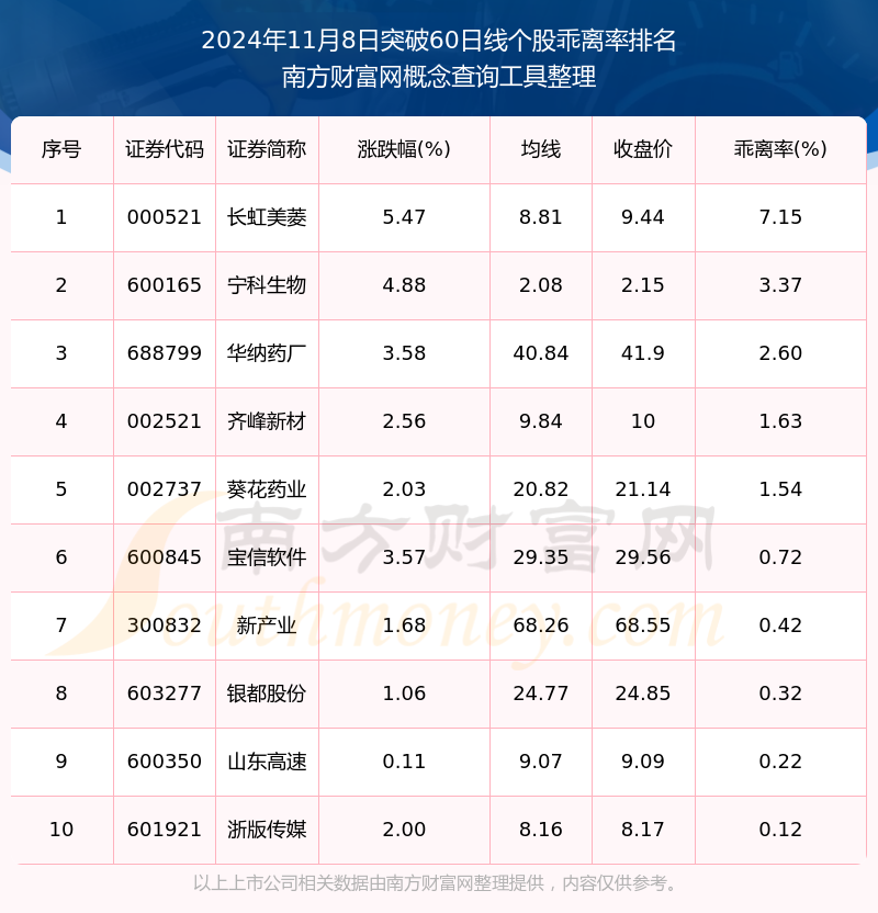 揭秘60股票投資的關(guān)鍵要素與策略探討，投資指南與策略探討