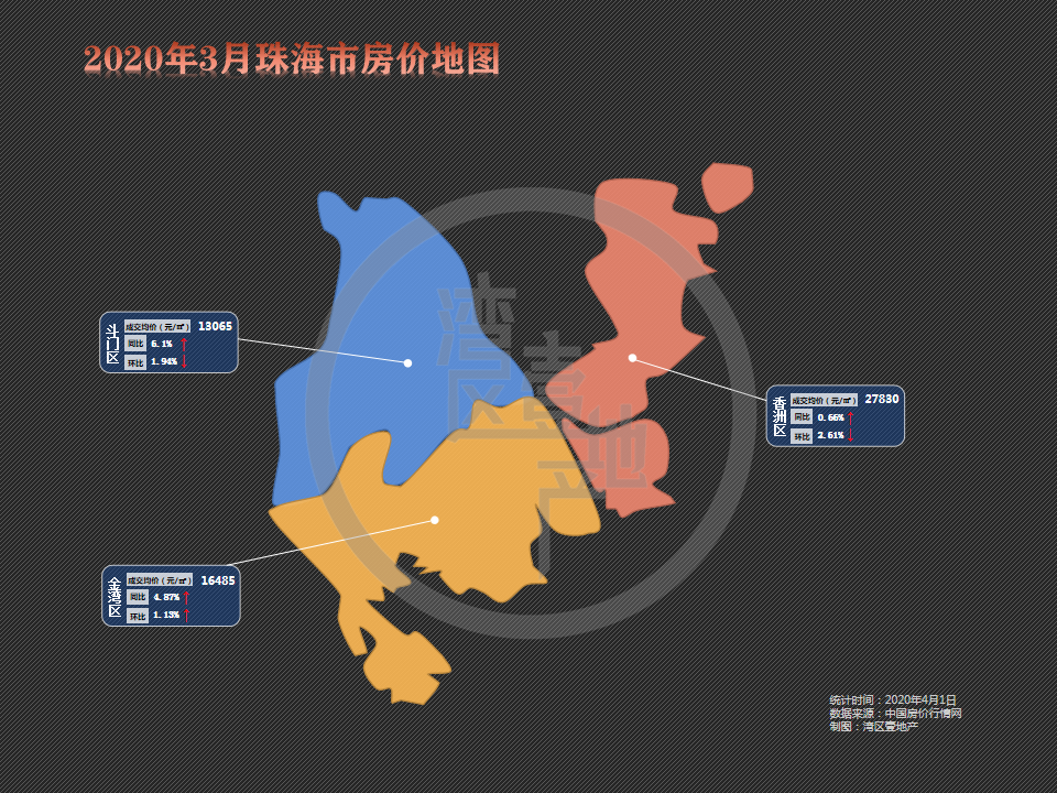 珠海平沙房價動態(tài)及多元因素下的市場走勢深度分析