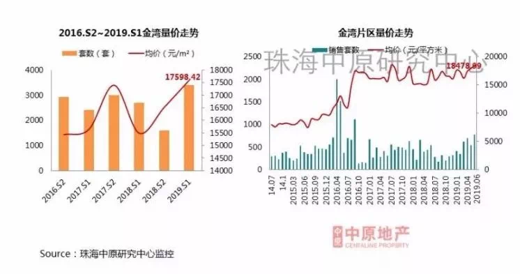 珠海平沙房價動態(tài)及多元因素下的市場走勢深度分析