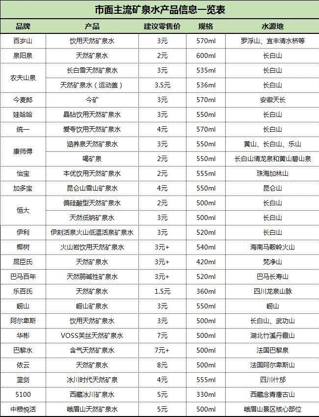 礦泉水價格揭秘，一瓶水的力量與變化的藝術