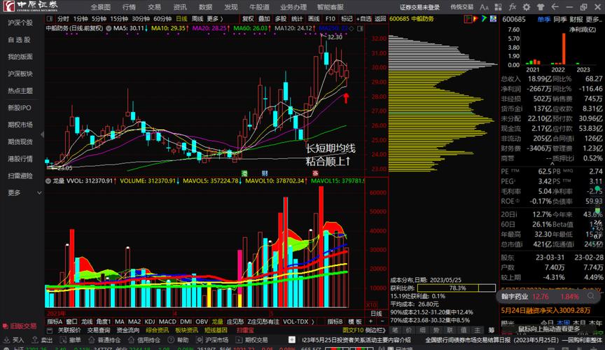 機遇與舞蹈，揭秘600083股票行情變化與投資策略