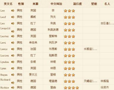 2017年熱門女生網(wǎng)名解析與推薦