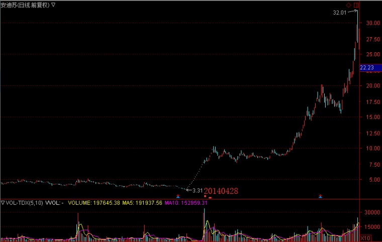 上市股票的秘密，小巷中的隱藏財(cái)富增值寶藏