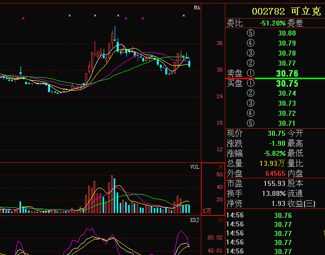 引領(lǐng)科技潮流，體驗(yàn)未來(lái)生活，聚焦002782股票行情