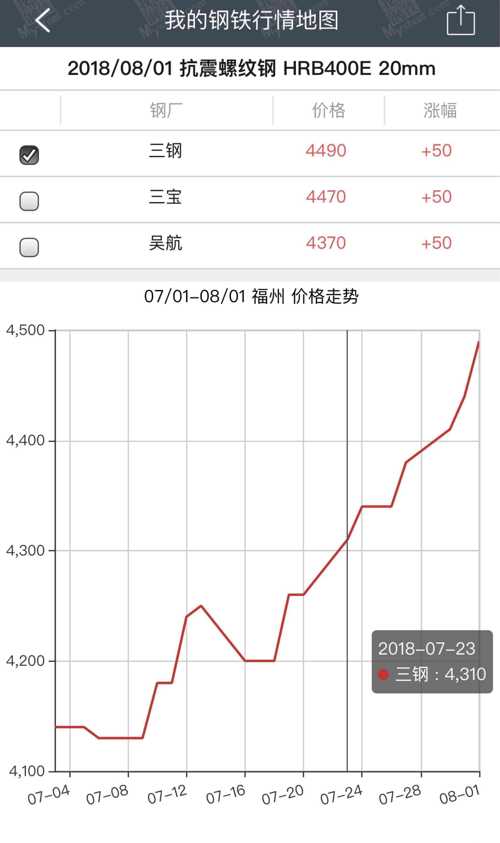螺紋鋼價(jià)格波動(dòng)背后的勵(lì)志人生觀察與解讀