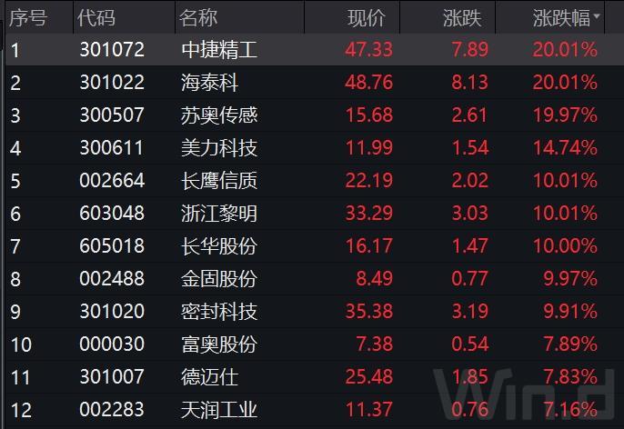 蘇奧傳感最新動(dòng)態(tài)與小巷中的美食探秘