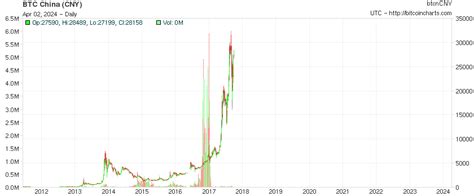 比特幣最新行情價(jià)格,比特幣最新行情價(jià)格，市場走勢的深度解析與個(gè)人觀點(diǎn)