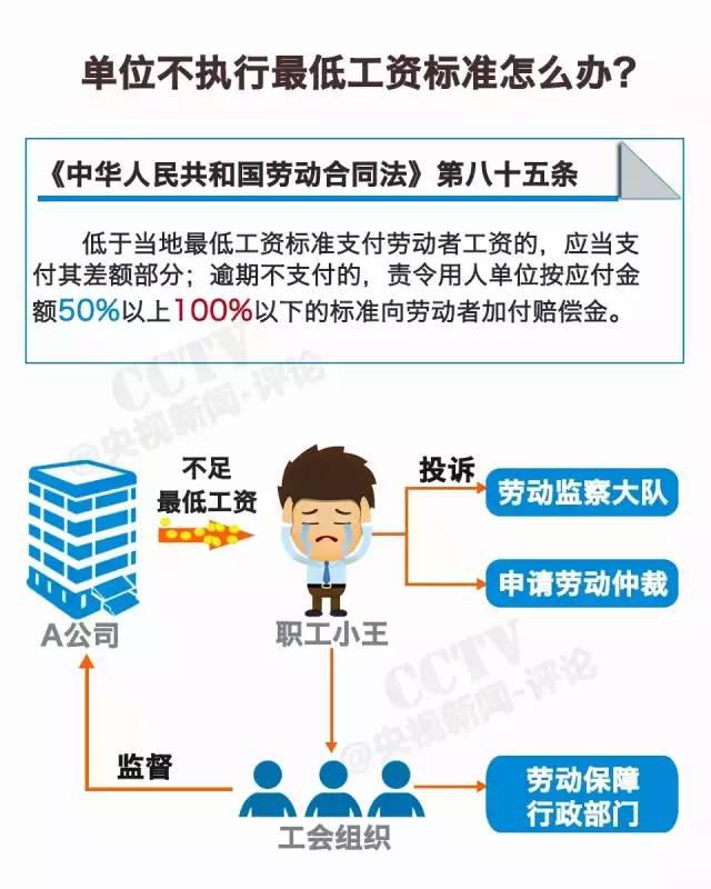職場(chǎng)福音！揭秘2016年漲薪動(dòng)態(tài)與期待