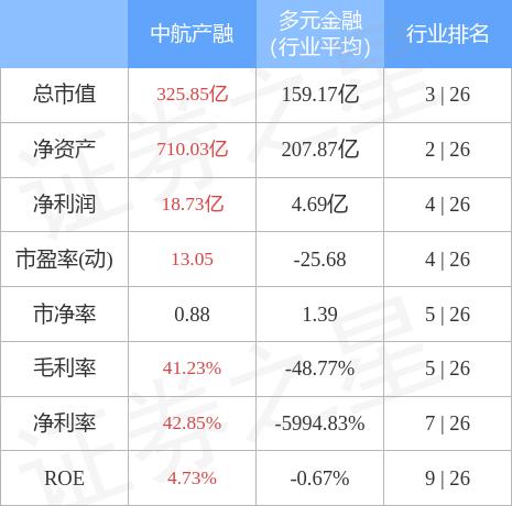 揭秘中航資本股票行情，投資新風向，把握600705股票動態(tài)