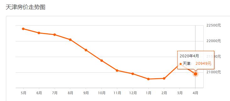 天津房價走勢最新消息，家的溫暖與房價變遷的故事