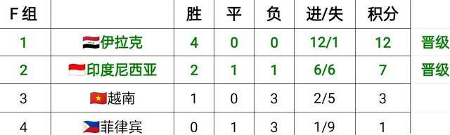 世預(yù)賽積分榜更新，足球與友情的動人篇章