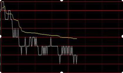 股票吸籌詳解，概念、步驟與操作指南