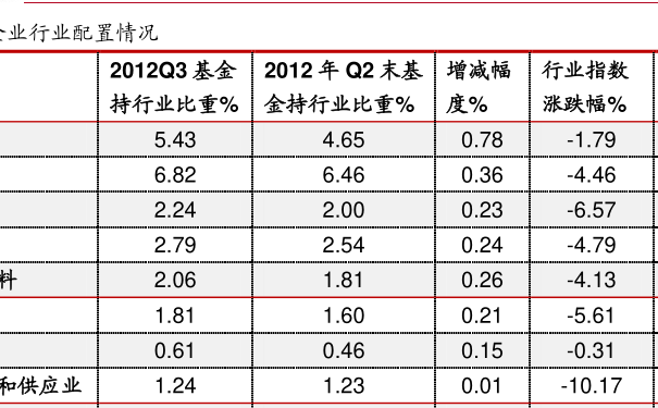 398021基金今日最新凈值查詢,科技前沿，觸手可及——探索398021基金今日最新凈值查詢的智能之旅