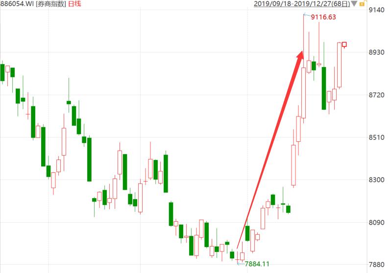 股票大盤行情指數(shù)深度解析與個(gè)人看法