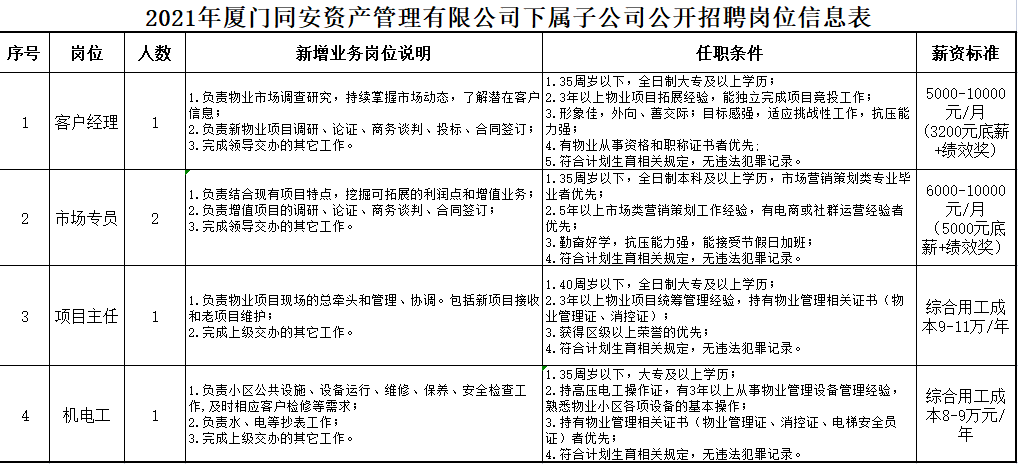 華僑鳳凰紙業(yè)最新職位招聘，機(jī)遇與挑戰(zhàn)并存的職場之旅