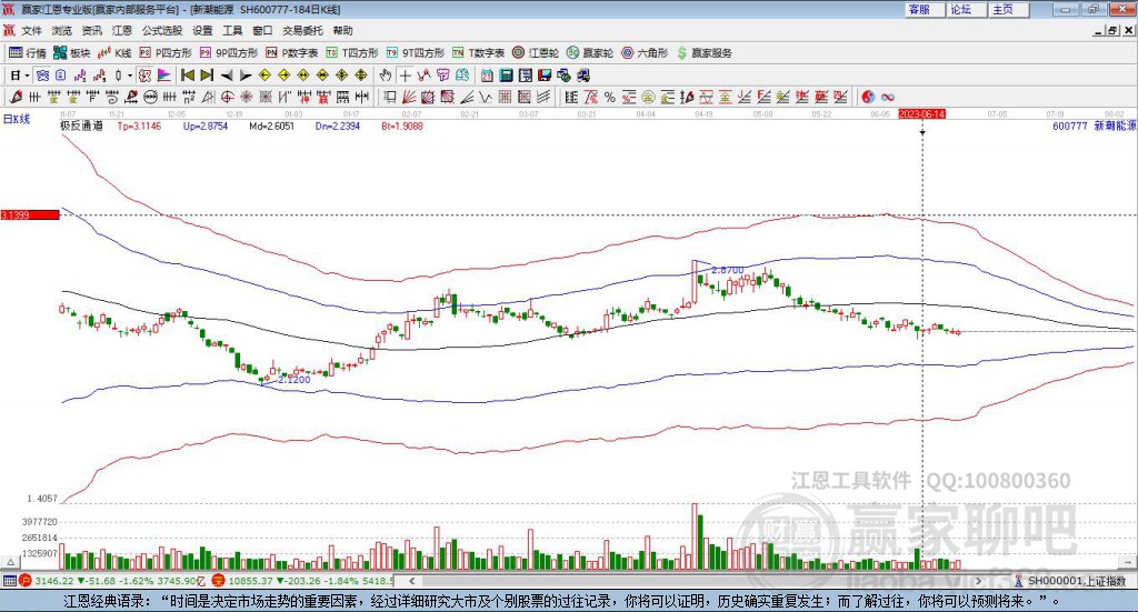 600777股票，探索投資之道，開啟學(xué)習(xí)與變化的冒險之旅