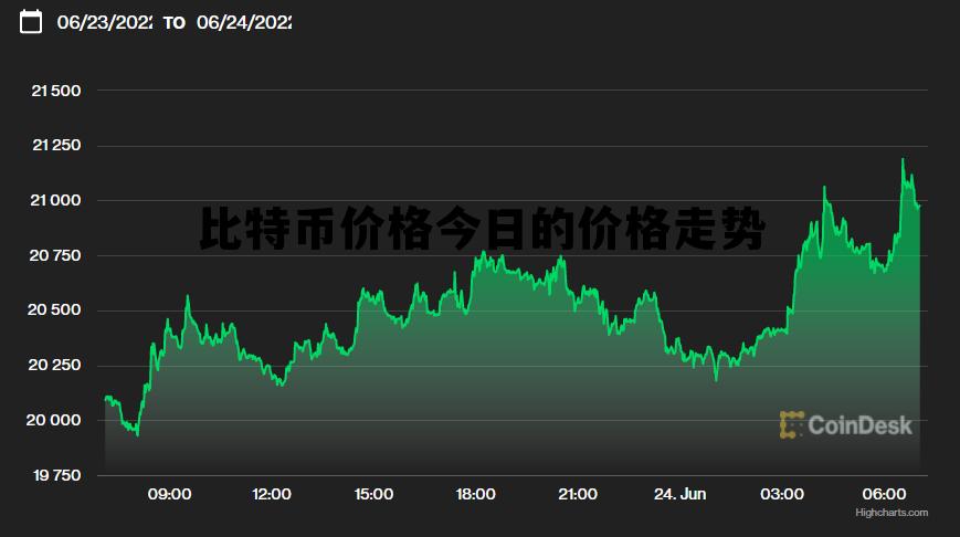 比特幣最新價格行情及小巷深處的神秘寶藏探索