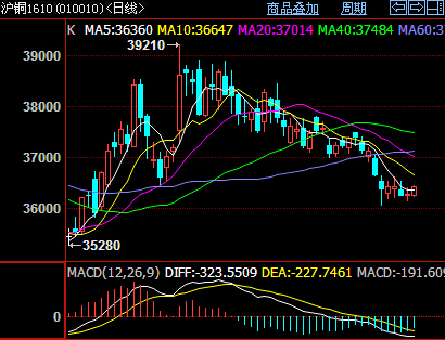 滬銅最新行情，時(shí)代銅韻與市場(chǎng)波動(dòng)的交織