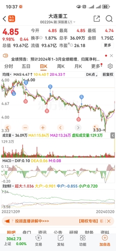 大連重工股票行情好嗎,大連重工股票行情好嗎？