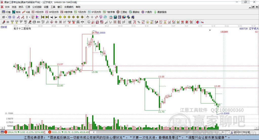 600739股票，變化中的學(xué)習(xí)之旅，塑造自信與成就感的源泉