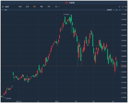 貿(mào)易戰(zhàn)背景下股市的智能變革，科技與生活的融合之道