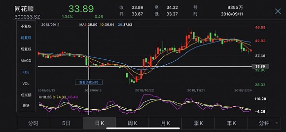 同花順股票價格查詢與使用指南詳解