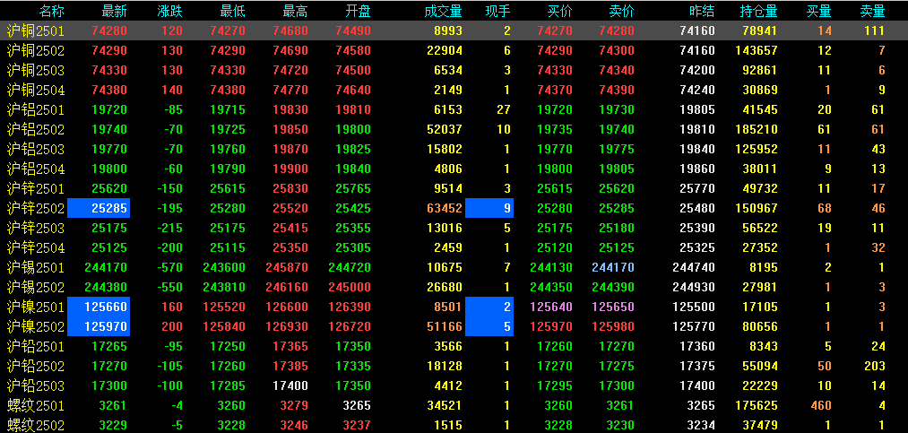 股指期貨上市日，小楊與友共度難忘時光，友情與期待的溫馨故事